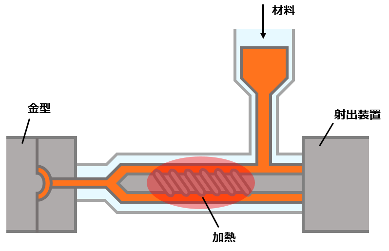 射出成形について解説している画像